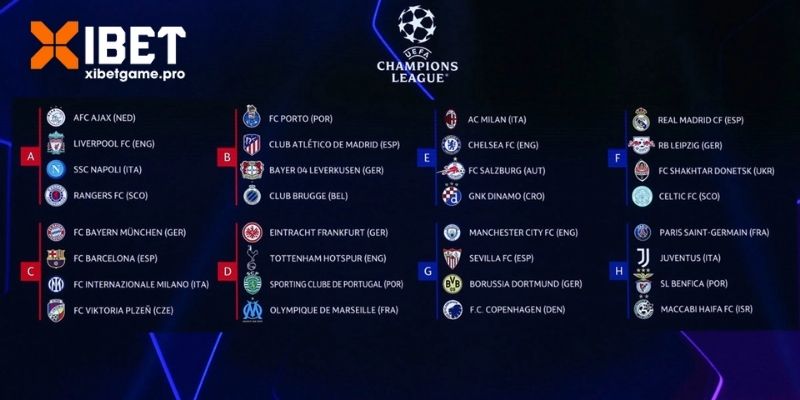 Các bước xem tỷ lệ cá độ trong bóng đá