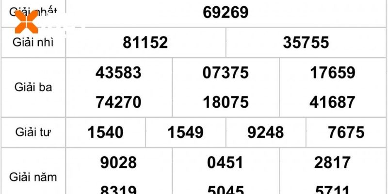 Tìm hiểu hình thức soi cầu bạc nhớ lô đề độc đáo